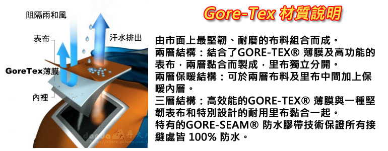 gore-tex.jpg